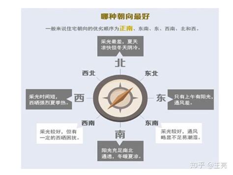 做南向北|坐北向南与做南向北的区别